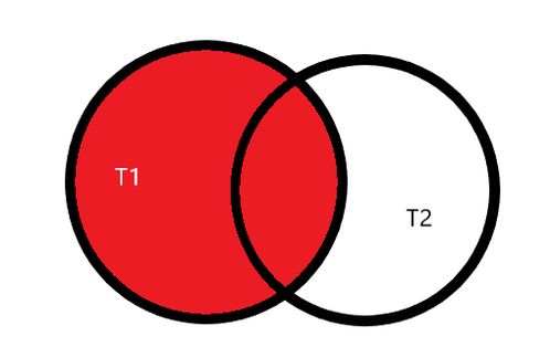 外连接与内连接在数据库查询中的差异及其在中草药科技领域技术咨询中的应用